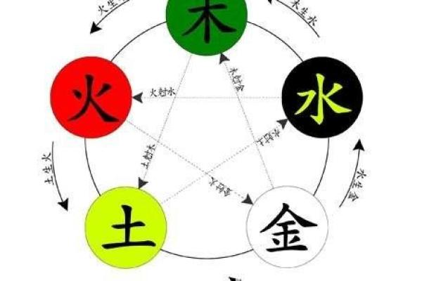 五行木与火的餐饮品牌命名