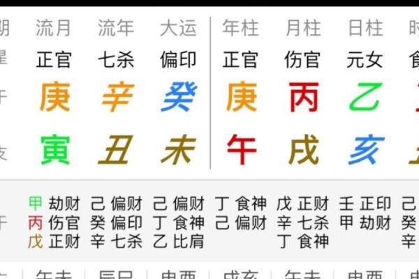 怎样看八字婚姻好坏男命 如何评估男性八字中的婚姻质量