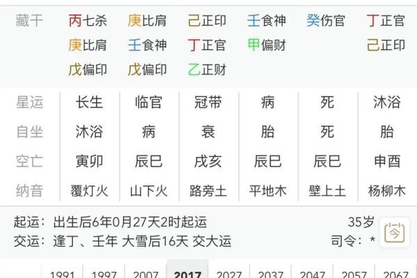 月令在八字中的关键作用