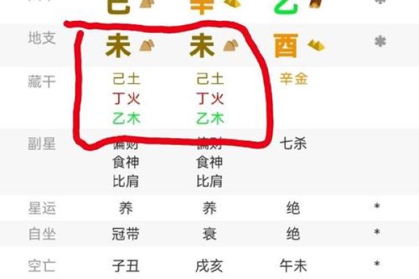 月令在八字中的关键作用
