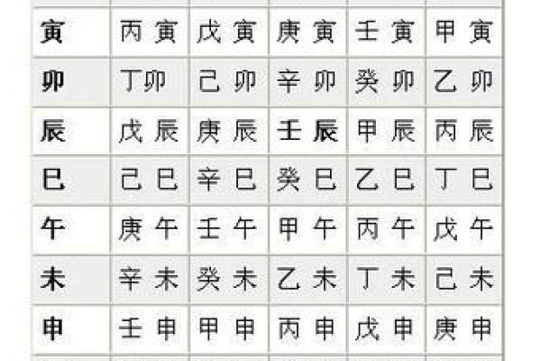 生肖命理与八字命理_生肖与八字命理解析