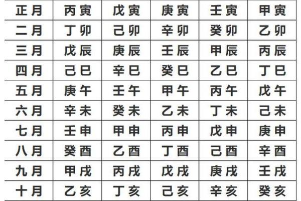 生辰八字日柱计算查询