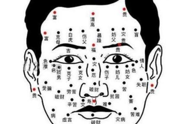 男性面部十大吉祥痣图鉴：头顶及太阳穴等重要位置的痣