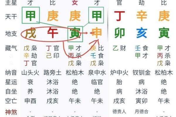 八字命理的运用与应用论文 八字命理的实践及其应用研究