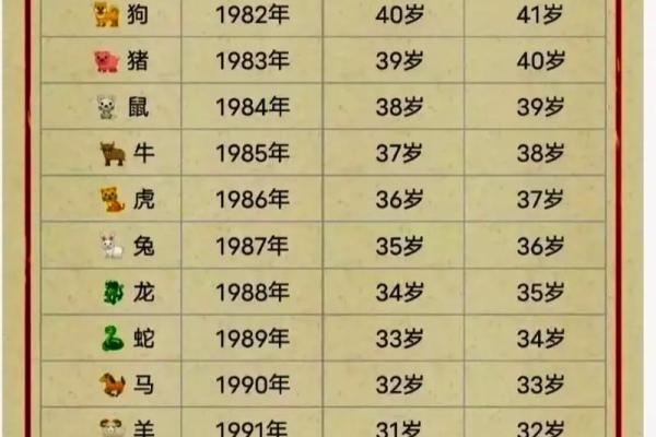 92年猴男与91年羊女的婚姻兼容性分析