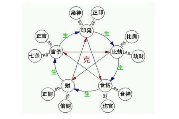 八字命理格局看子女长相 八字命理格局揭示子女外貌