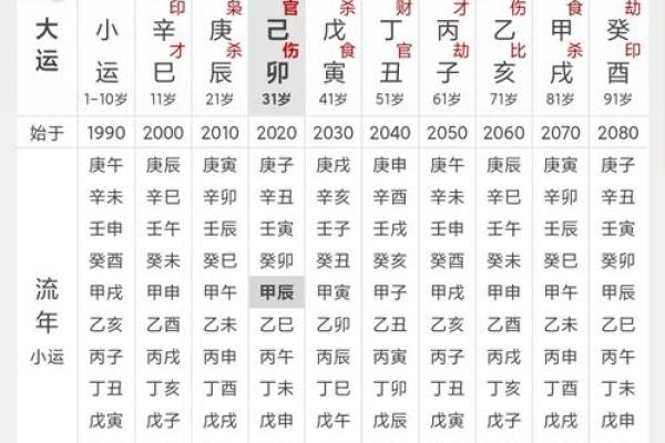 中午出生的女孩八字命理_中午出生女孩的八字命理特征