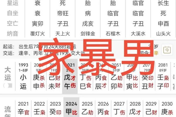 八字命局中日柱代表什么 日柱在八字命局中的意义是什么