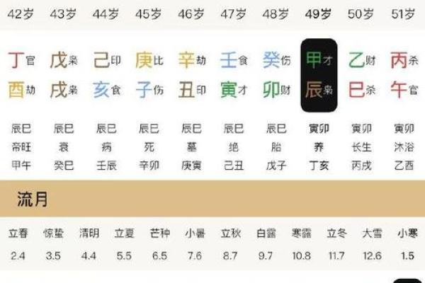 八字五行缺失情况与出生日期分析