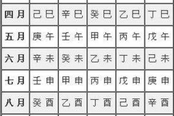 八字五行缺失情况与出生日期分析
