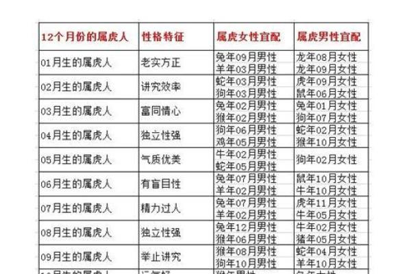 80年属猴男与79年属羊女的匹配度分析