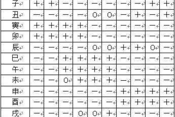 四柱八字怎样看寡妇命 如何通过四柱八字识别寡妇命
