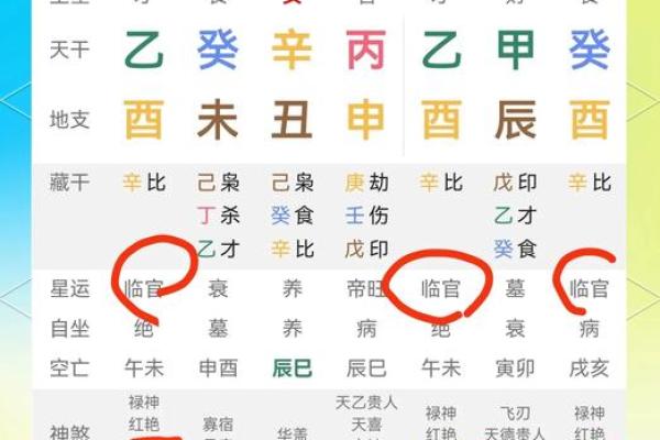 四柱八字怎样看寡妇命 如何通过四柱八字识别寡妇命