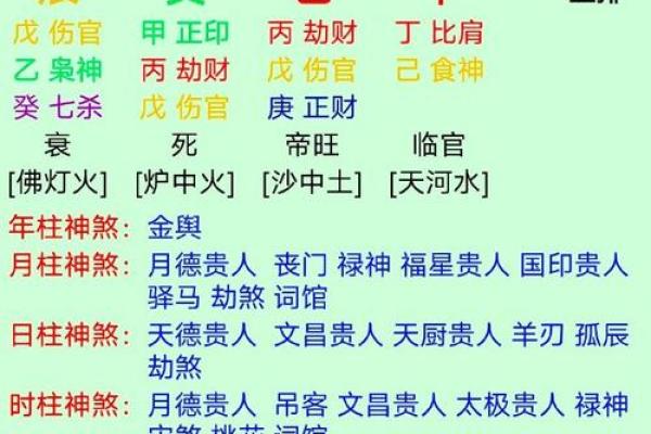 不靠大运的八字女命 不依赖大运的八字女性命运