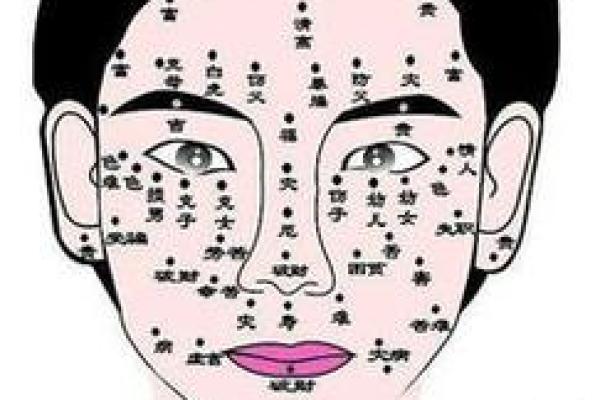 女性常见克夫痣解析：全面收录克夫面相痣特征