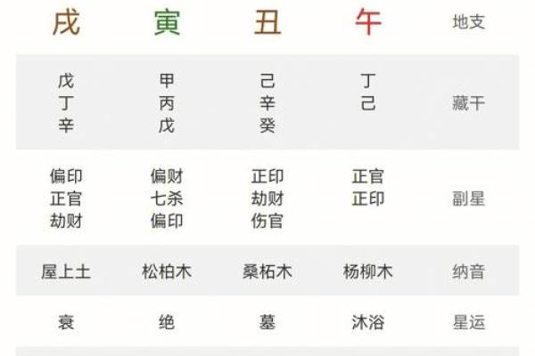 免费批八字大运的女命 免费解读女性八字大运运势