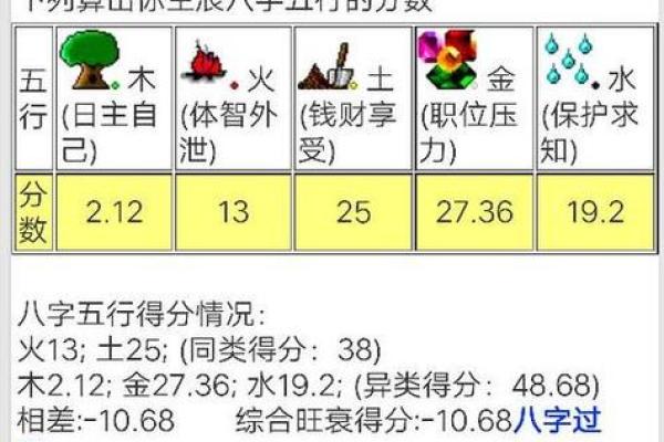 八字劳碌命是怎样的 八字劳碌命的特征与表现