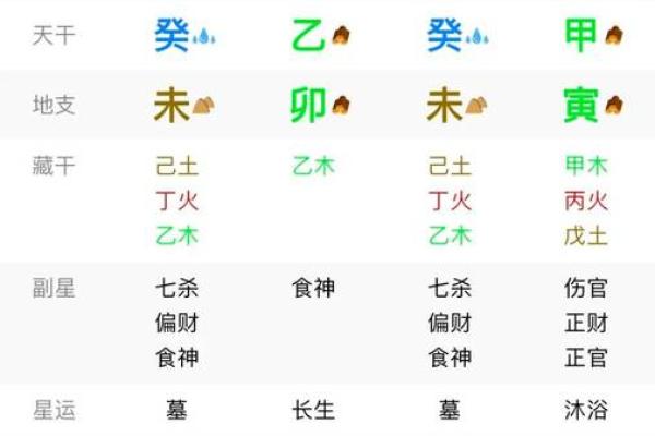 女命八字有一位伤官为儿子 女命八字包含伤官暗示儿子角色