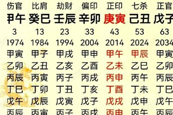 四爷八字命理推算方法,三命通会八字预测