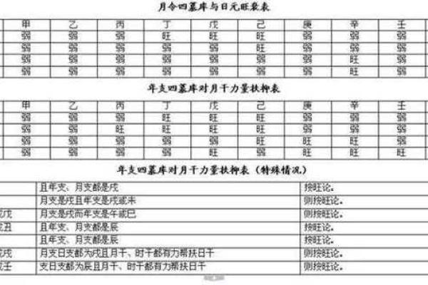 推命批四柱八字的诀窍,四柱八字自学基本知识