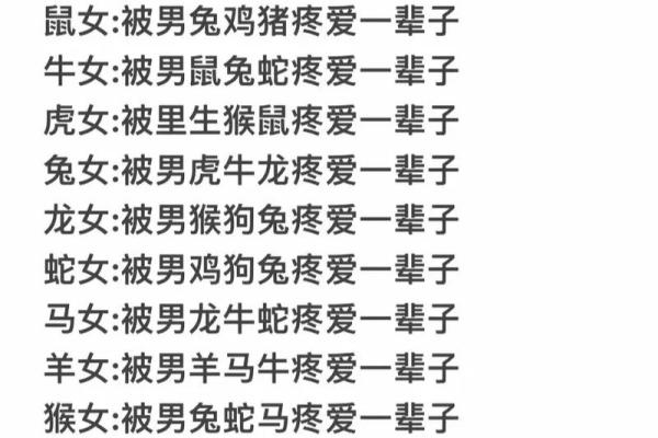 86年虎男与88年龙女的婚配分析