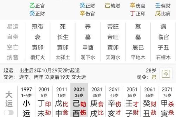 为男人破财的女命八字 女人命局导致男人破财的八字