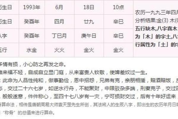 1993年5月9日的生辰八字分析