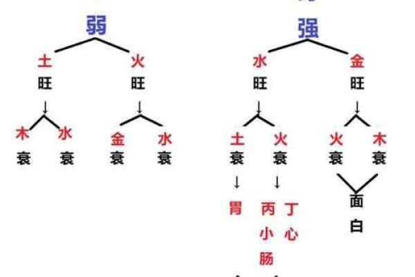 什么样的八字生病命短 哪些八字预示健康差与寿命短