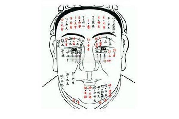面痣解析：眉毛痣命运探究