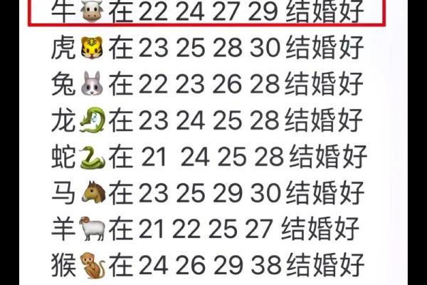 97年属牛男与98年属虎女的婚姻可能性分析