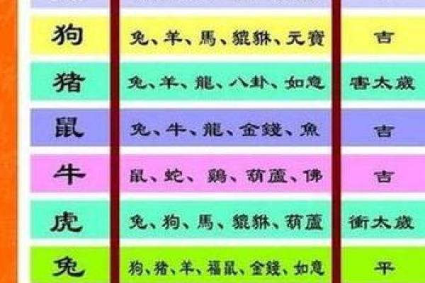 72年属鼠男和70年属虎狗般配吗（超过70年属虎男与72年属鼠男是否般配）