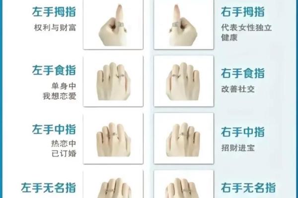 不同手指痣的含义解析：揭秘手指长痣的象征意义