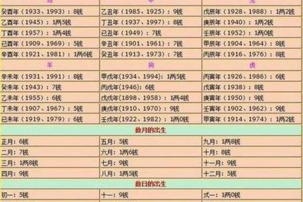 八字命理84个诀窍详解,批八字算命最准的生辰八字算命