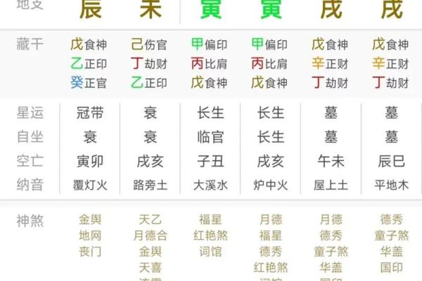 四柱八字命理语音解读 四柱八字命理语音描述