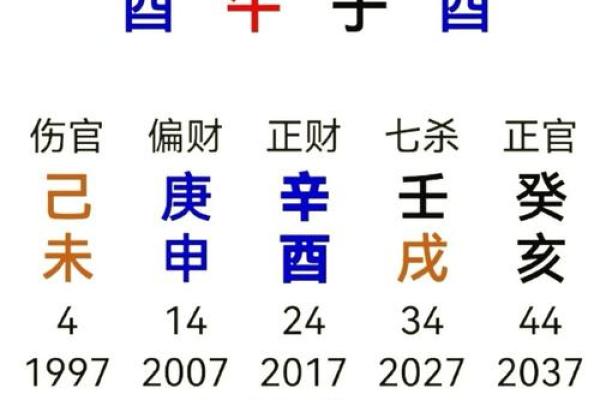 倒八字眉女性命运解析：情感多变与财运分析