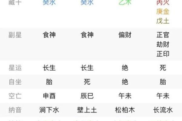 女命八字有5个食神 女命八字中存在五个食神的特点
