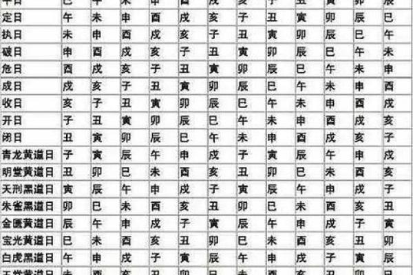 25年六月满月吉日 小孩满月怎么选黄道吉日