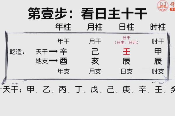 壬戌女命的日柱特点