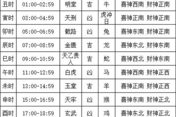 7月吉日2024 2022年黄道吉日一览表